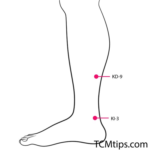 Massage Kidney-9 Acupuncture Point And These 2 Other Points Daily To ...