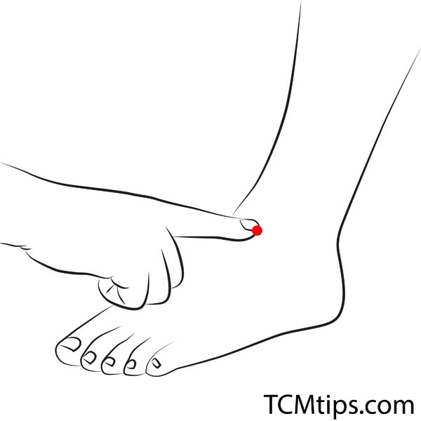 8 Effective Acupressure Points For Ankle Pain That Anybody Can Use ...