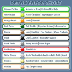 Foot Bath Color Chart - TCM Tips