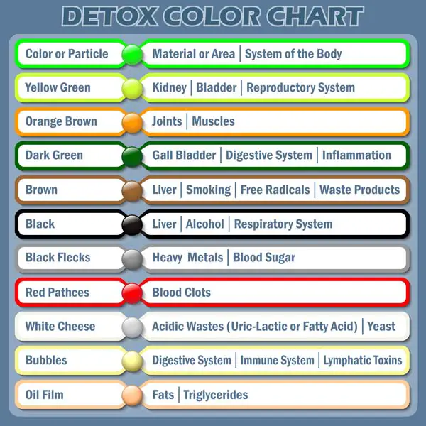 Forget Your Detox Foot Bath Color Chart. Try These Natural Detox ...