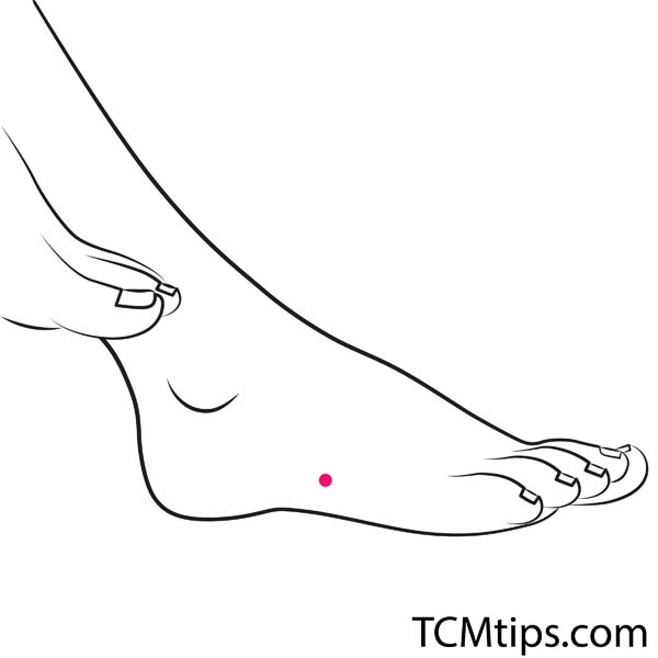 You Must Know UB64 Acupuncture Point If Your Job Requires Standing For ...